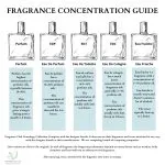 Aventuz, 1.9 oz. EDP, Mens fragrance.