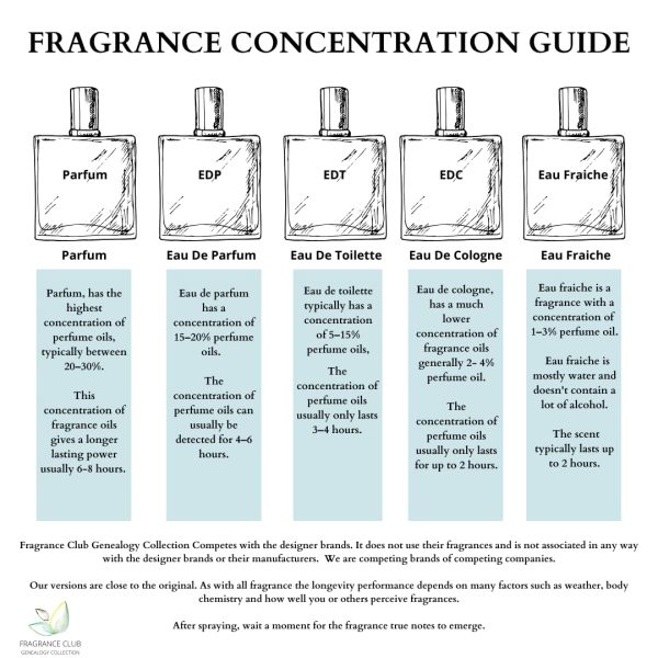 Aventuz, 1.9 oz. EDP, Mens fragrance.