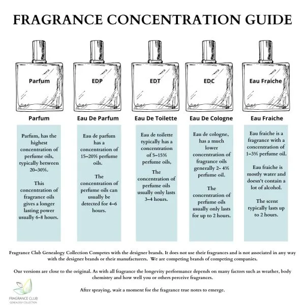 Aventuz, 1.9 oz. EDP, Mens fragrance.